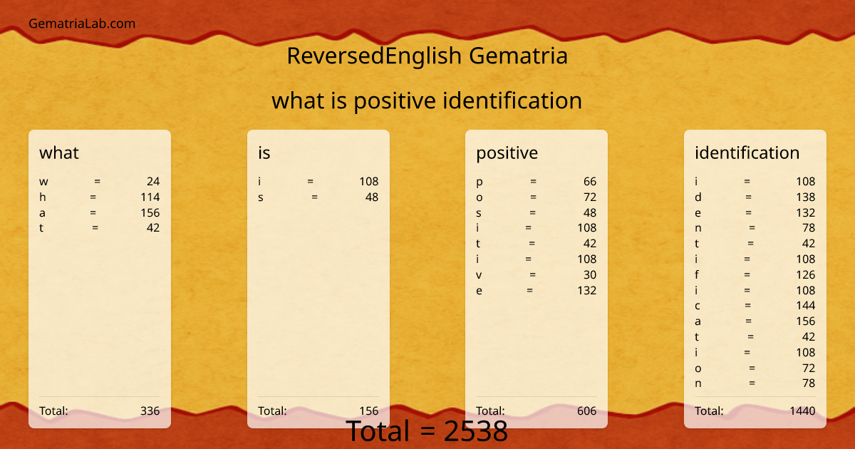 what is positive identification in reversedEnglish Gematria